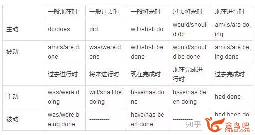 为什么有些英语教师说语法几个小时就能够讲明白？-6.jpg