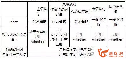 为什么有些英语教师说语法几个小时就能够讲明白？-4.jpg