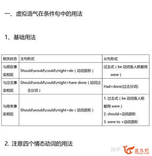 为什么有些英语教师说语法几个小时就能够讲明白？-10.jpg