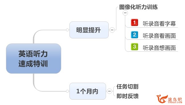 怎么在一个月内让英语听力有明显的进步？-13.jpg