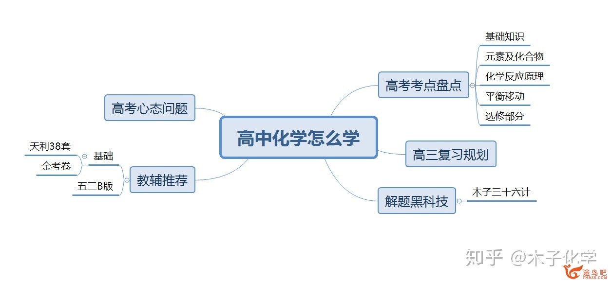 高中化学怎么能学好？-1.jpg