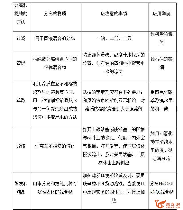 高中化学怎么能学好？-3.jpg