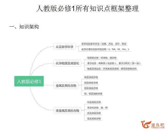 高中化学怎么能学好？-1.jpg