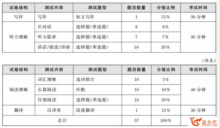 如何在一个月内通过大学英语四级/大学英语六级测验？-3.jpg