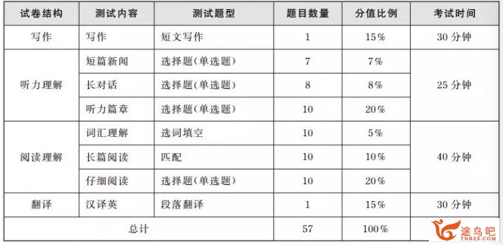 如何在一个月内通过大学英语四级/大学英语六级测验？-2.jpg