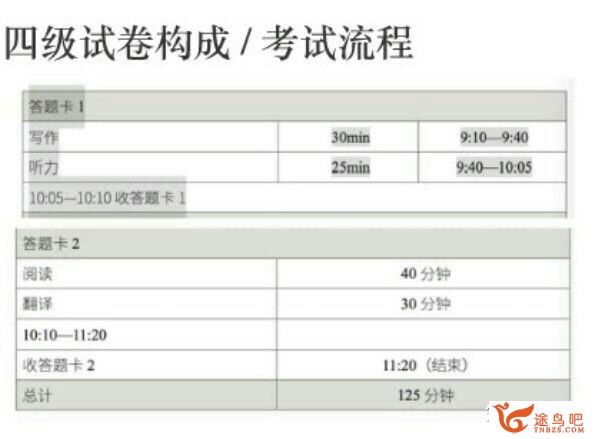 如何在一个月内通过大学英语四级/大学英语六级测验？-2.jpg