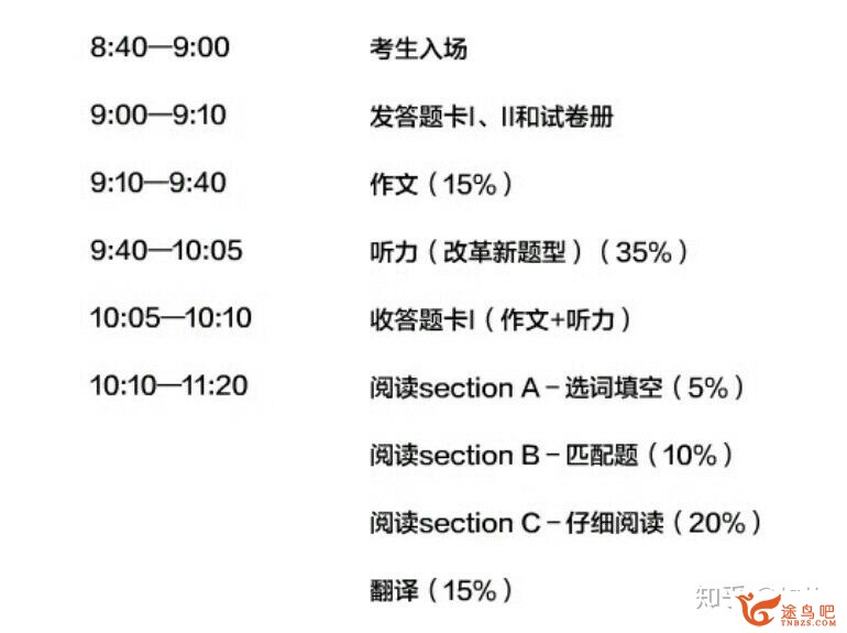 如何在一个月内通过大学英语四级/大学英语六级测验？-5.jpg