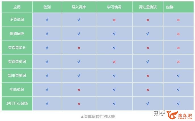 合适背英语单词的app有哪些？考研用。-2.jpg