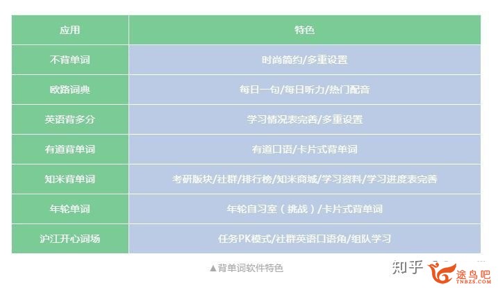 合适背英语单词的app有哪些？考研用。-1.jpg