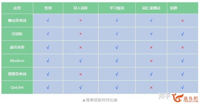 合适背英语单词的app有哪些？考研用。-3.jpg