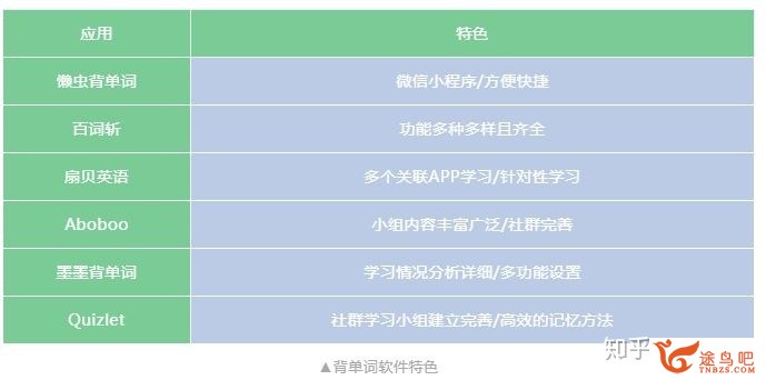 合适背英语单词的app有哪些？考研用。-4.jpg