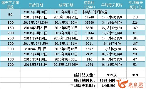 怎样背英语单词才高效？-2.jpg