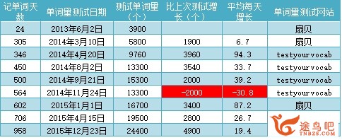 怎样背英语单词才高效？-3.jpg