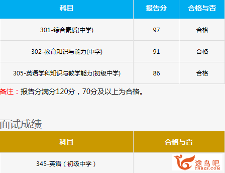 初中英语教师资格证有多难考？-1.jpg