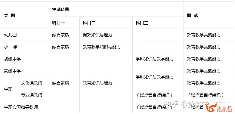 初中英语教师资格证有多难考？-1.jpg