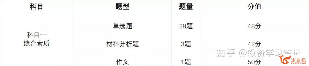 初中英语教师资格证有多难考？-2.jpg