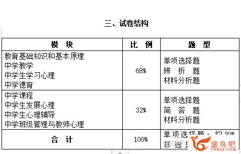 初中英语教师资格证有多难考？-3.jpg