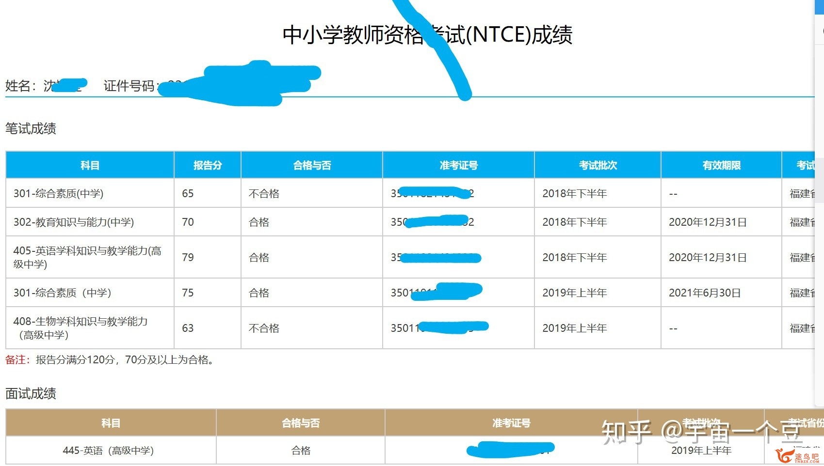 初中英语教师资格证有多难考？-1.jpg