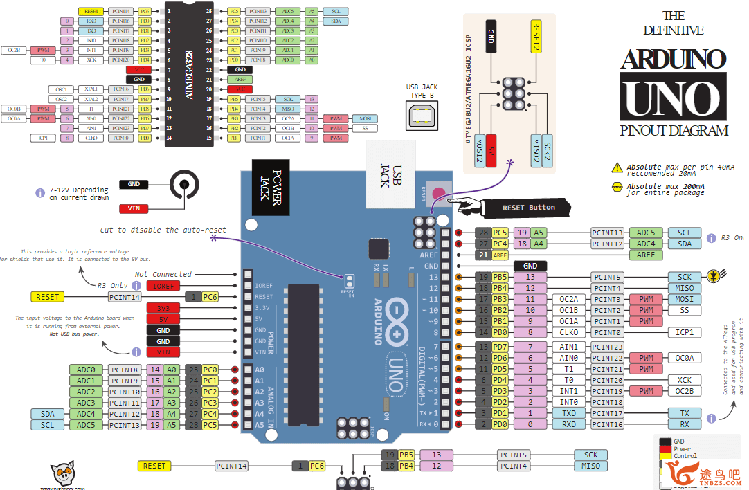 Arduino 编程.png