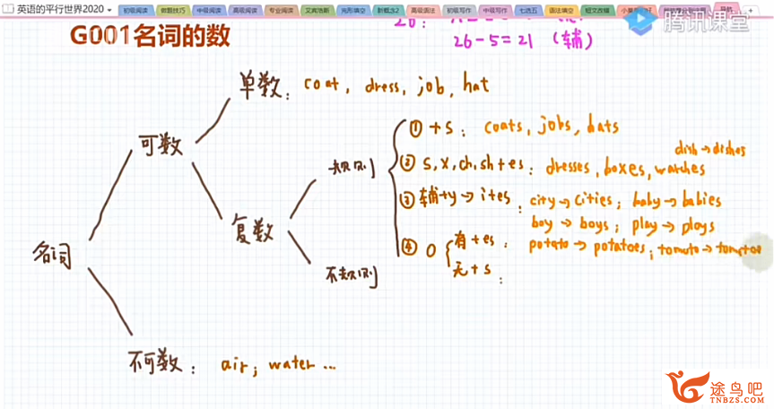英语的平行世界.png